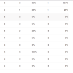 The Best Digital Marketer