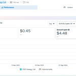 The Best Digital Marketer