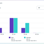 The Best Digital Marketer