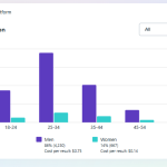 The Best Digital Marketer