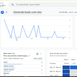 The Best Digital Marketer