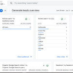 The Best Digital Marketer