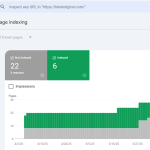 The Best Digital Marketer